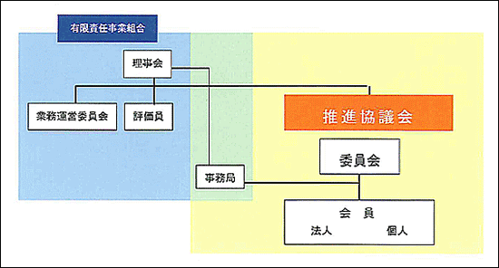日本物流不動産評価機構推進協議会