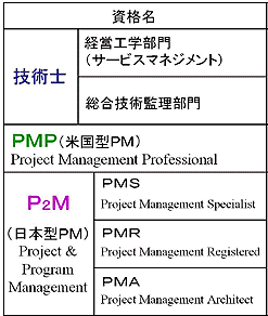 図4. プロジェクトマネージメントの概要