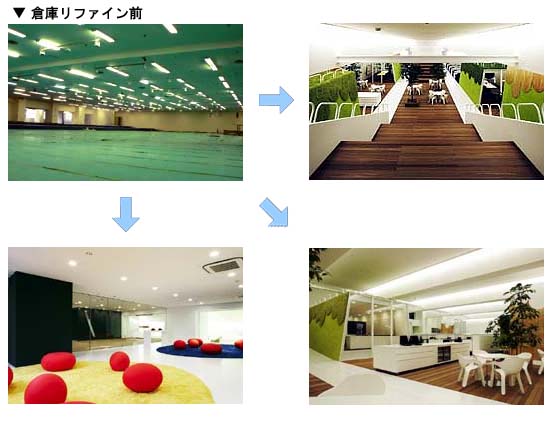 「倉庫リファイン」第一号案件