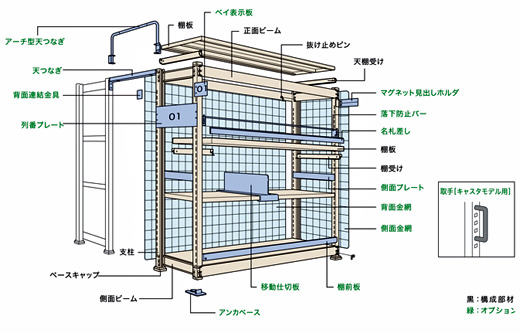 グッシェルフ・製品詳細