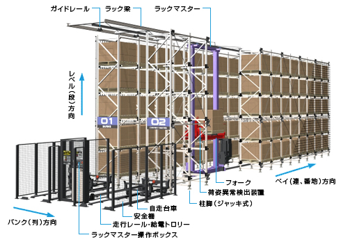 コンパクトシステム・製品詳細