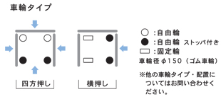 カーゴテーナの車輪タイプ