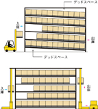 自動化に柔軟に対応