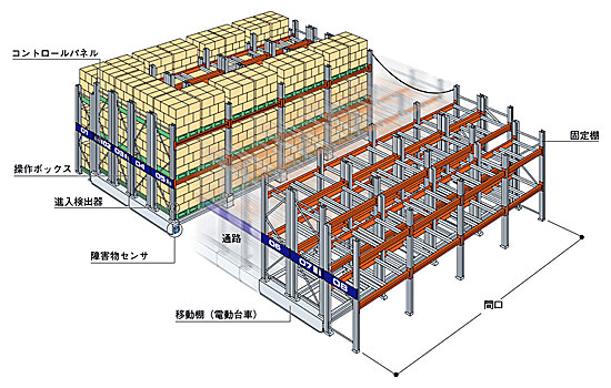 移動ラック・製品詳細