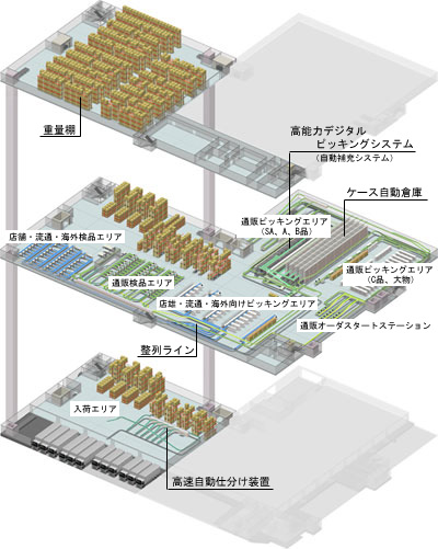 株式会社ファンケル殿 パース図