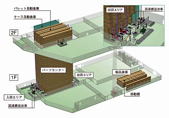 アマノ株式会社殿　全体図