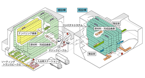 理研ビタミン株式会社殿　パース図