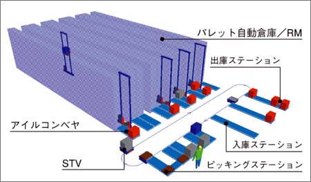 図1. シミュレーションイメージ