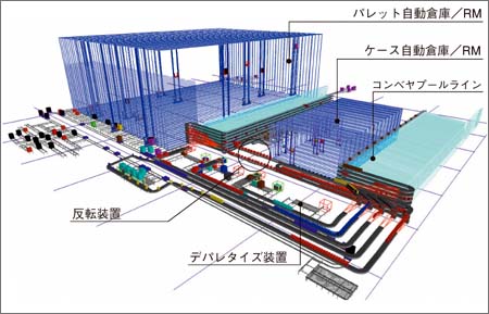 図5.物流センターの事例
