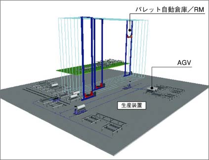 図6.生産工程の事例
