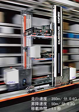 写真1.高能力化を実現したDUOSYS