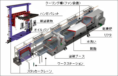 図5.塗装FMSシステム構成