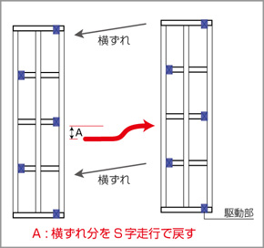 図1.電動台車の模式図
