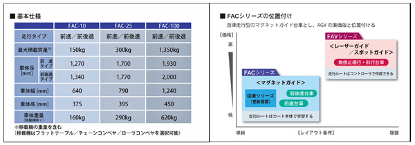 FACシリーズ 本体仕様と機種特性