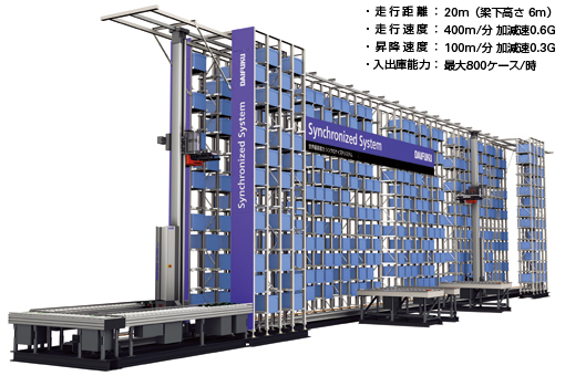 図1.シンクロナイズドシステム（物流展出展仕様）