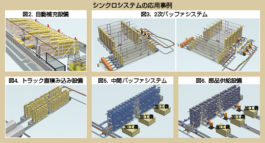 シンクロシステムを組み込んだ応用事例