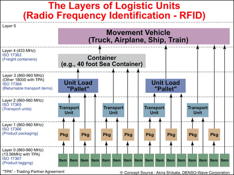 図2. ISO＆ISO/IEC Standards