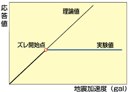 図1. カートンの落下の様子
