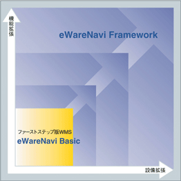 eWareNaviシリーズ概念図