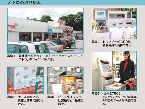 メトロの取り組み